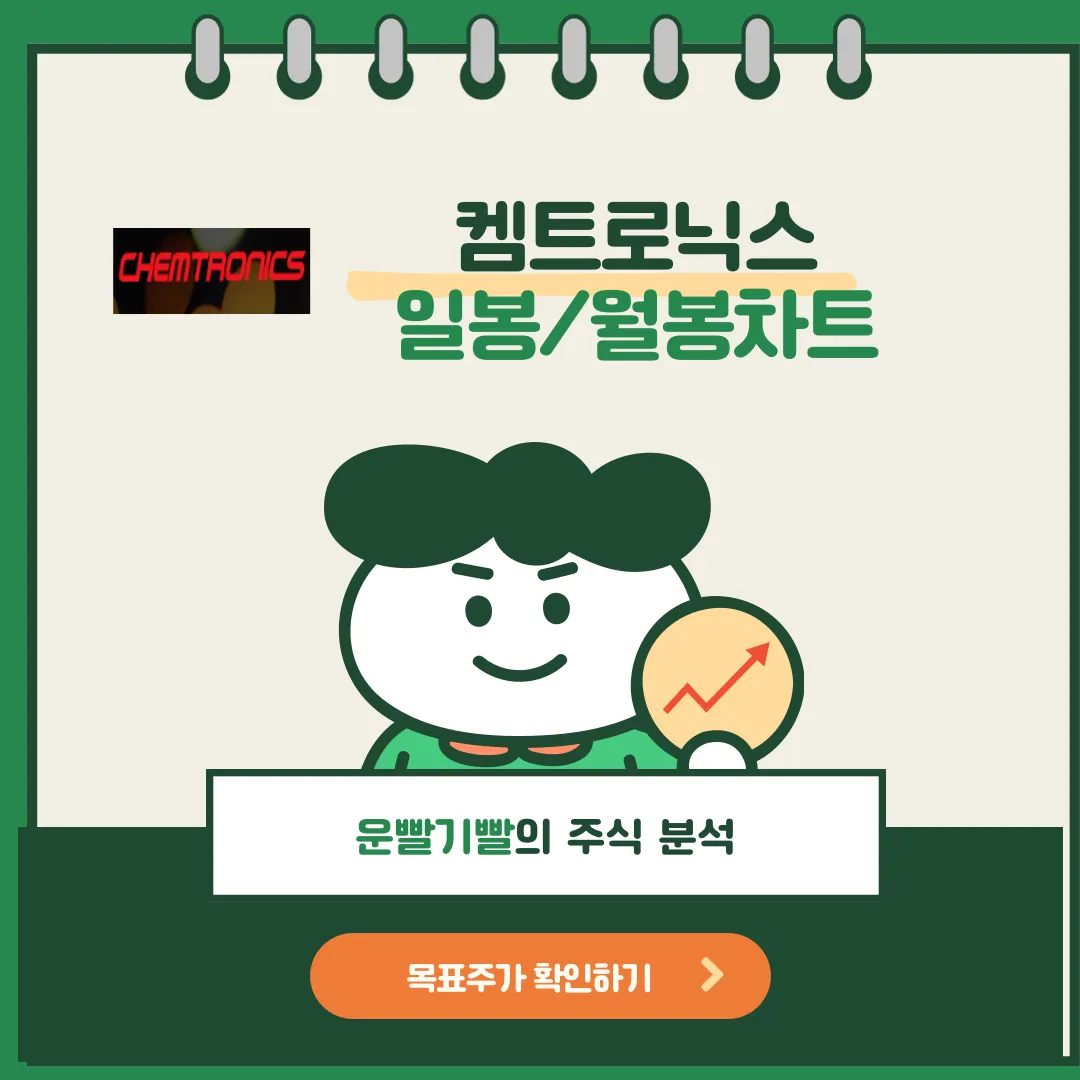 켐트로닉스 일봉/월봉차트