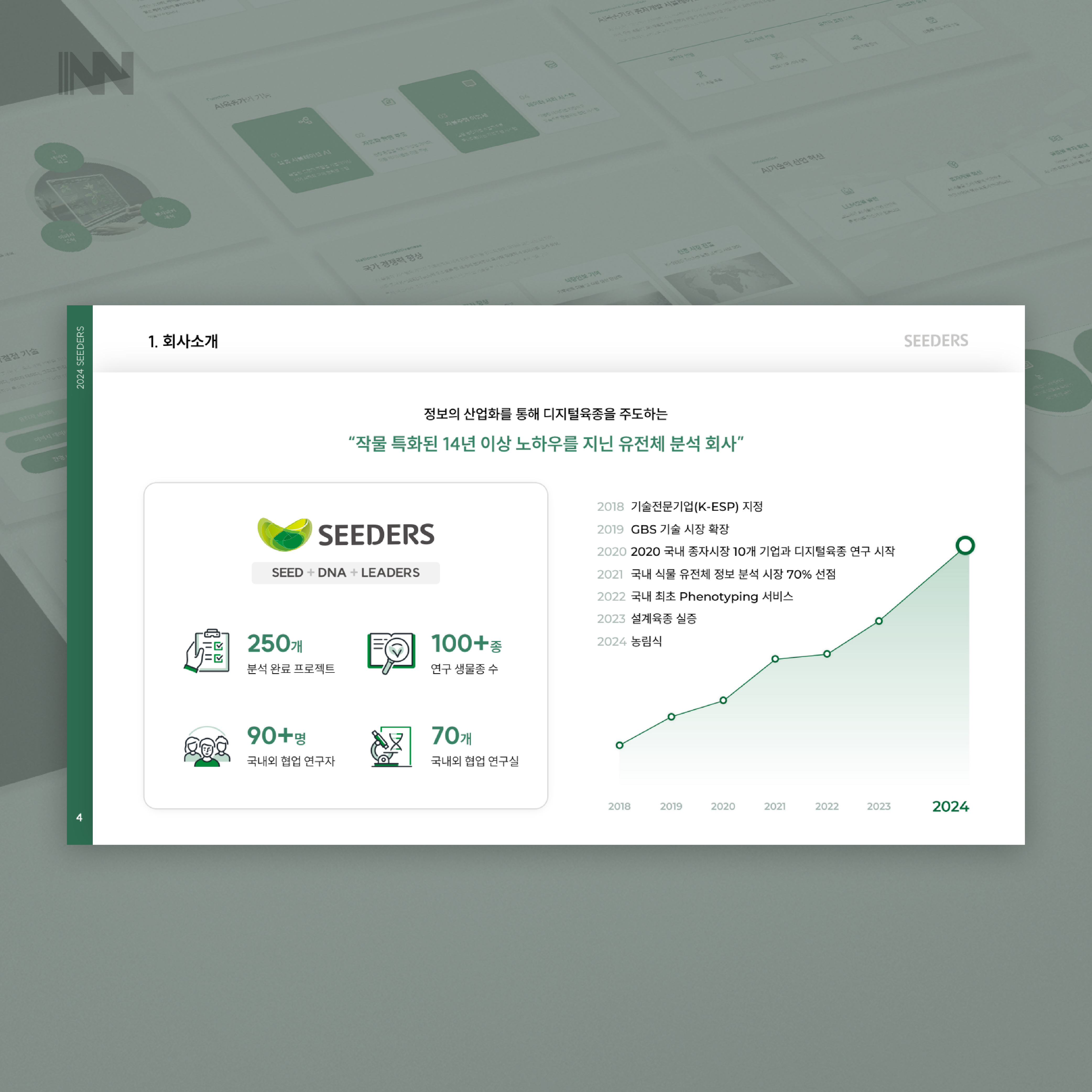 IR디자인 - 이노그라운드 포트폴리오