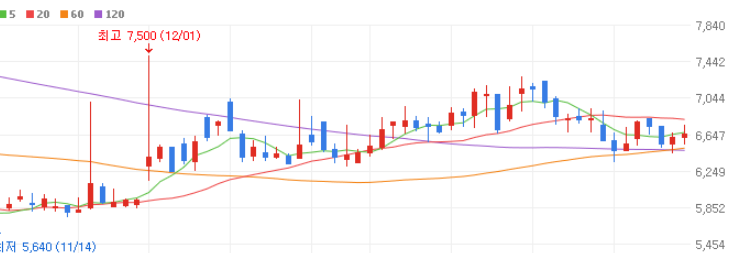 SMR 관련주 대장주 10종목