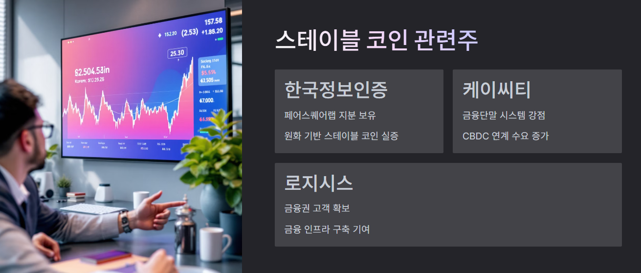 (스테이블 코인 관련주)