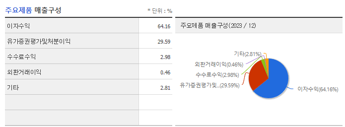 기업은행_주요제품
