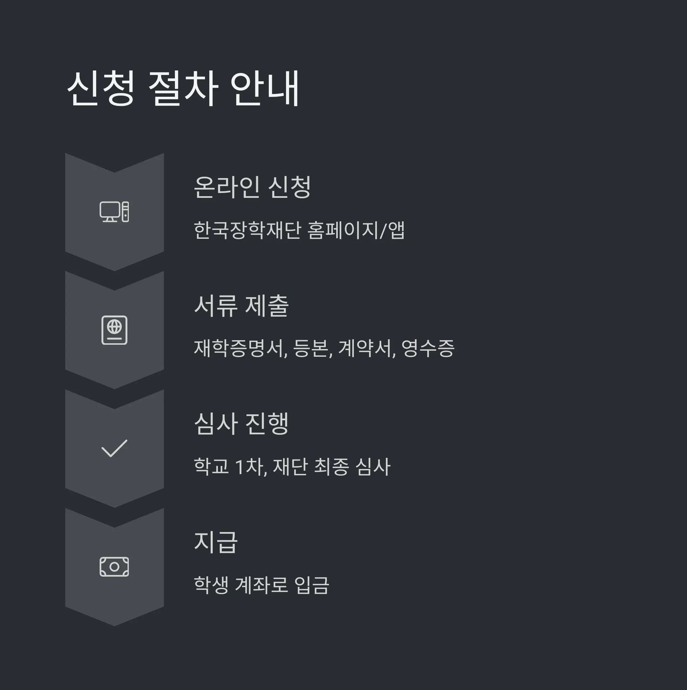 관련 글 한눈에 보기 🔗