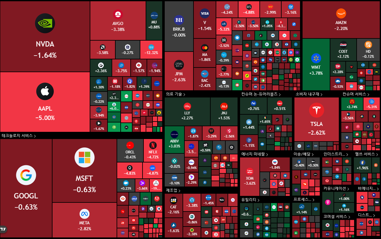 뉴욕 증시 주가 지수 이미지