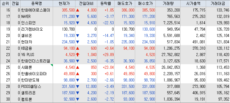 10월-22일-거래대금-상위-종목-리스트-캡처-이미지