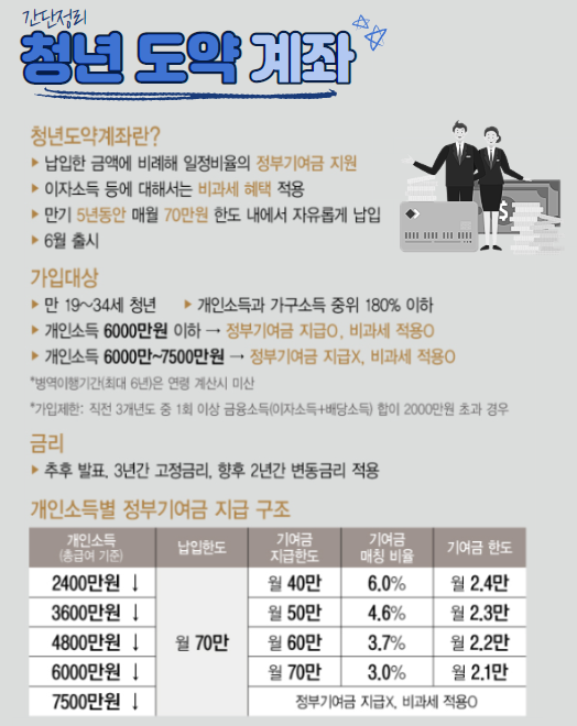 청년 도약 계좌