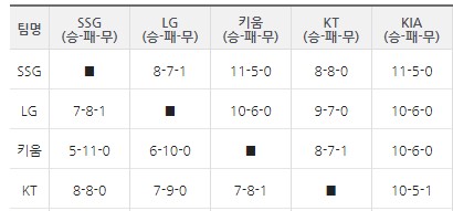 팀간승패표