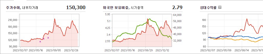 현대오토에버 주가
