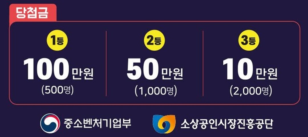 순위별 당첨금액 및 당첨인원수