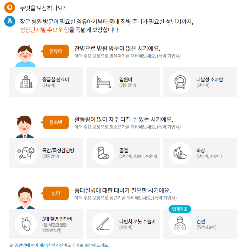 현대 해상 어린이 보험 보장내용