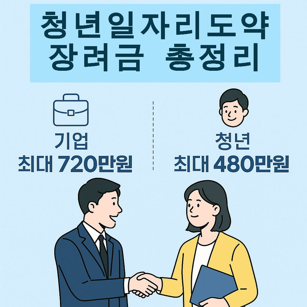 2025년 청년일자리도약장려금 총정리
