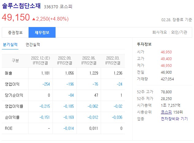 2차전지 관련주 에코프로비엠