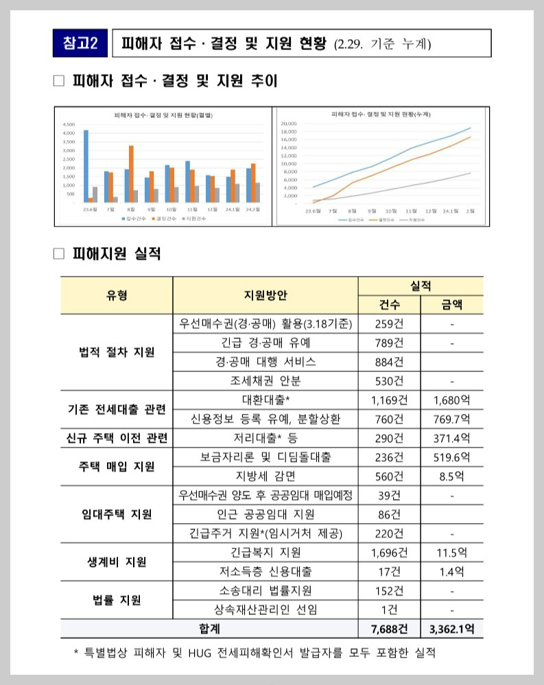 피해자접수결정현황1