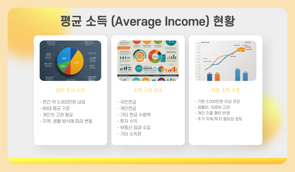 60대 평균 자산 현황 순자산, 중위 자산, 평균 소득 얼마가 적당할까?