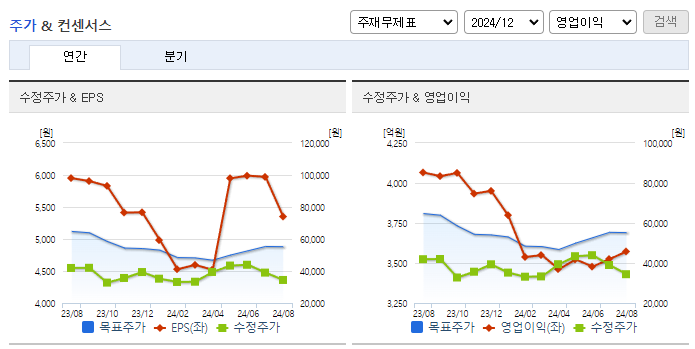 HL만도_컨센서스