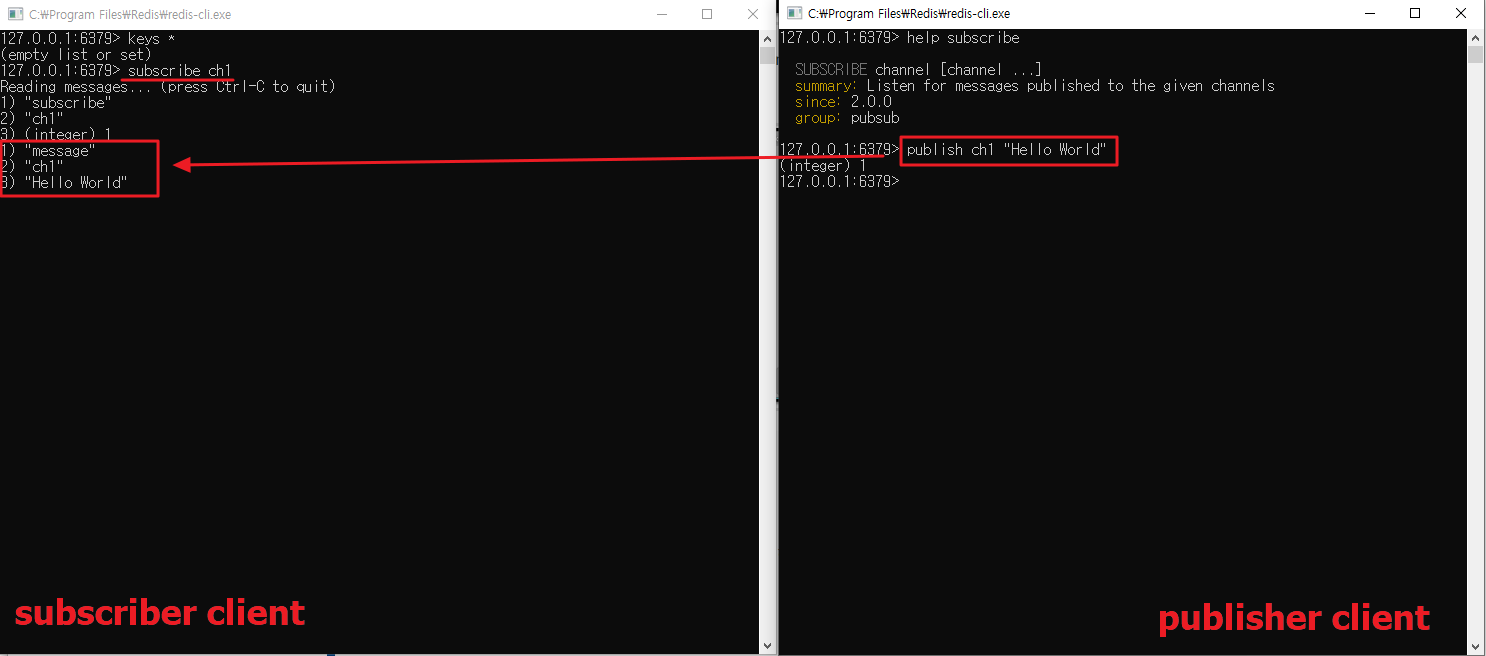redis-pub-sub
