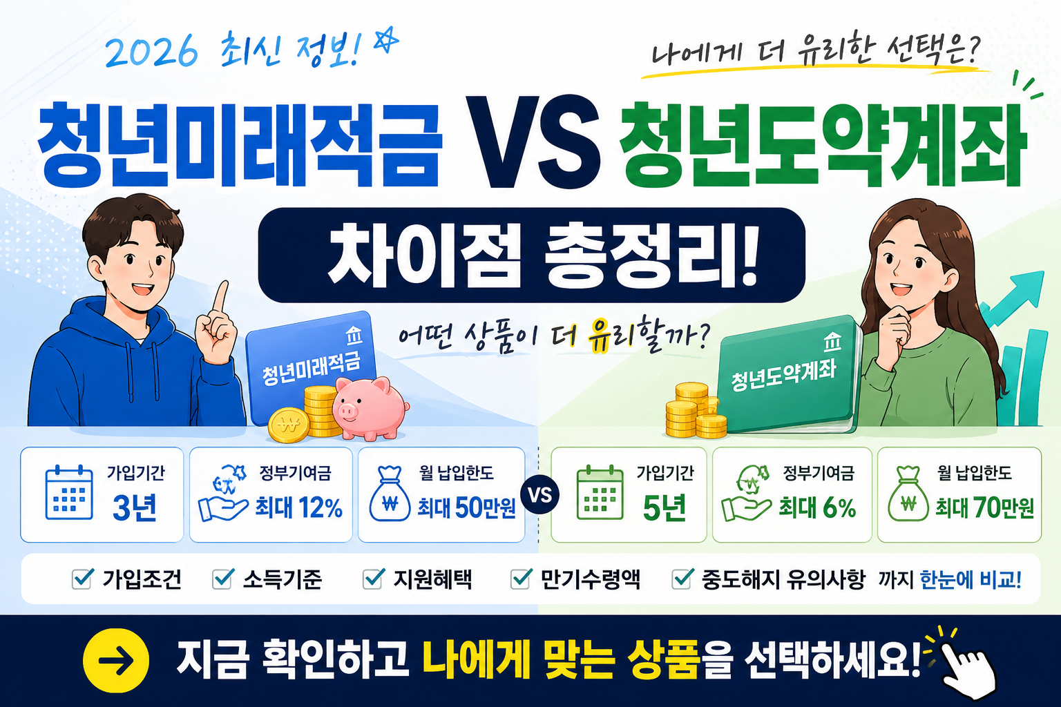 청년미래적금 vs 청년도약계좌
