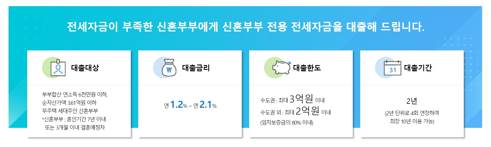 신혼부부 전세자금대출