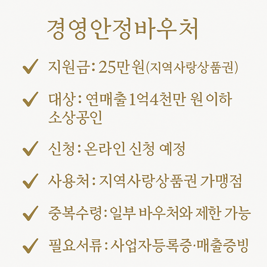 2026년 소상공인 경영안정바우처 핵심 체크리스트 이미지｜지원금 25만원 대상 연매출 1억4천 이하 신청방법 사용처 요약 안내 business voucher checklist