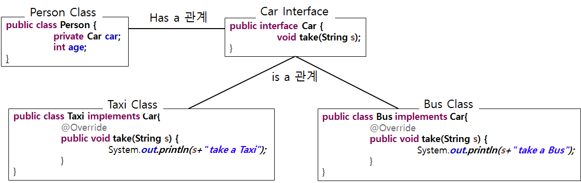 Dependency 3