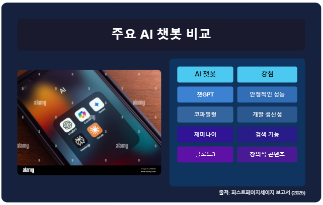 AI 챗봇 시장 순위는?