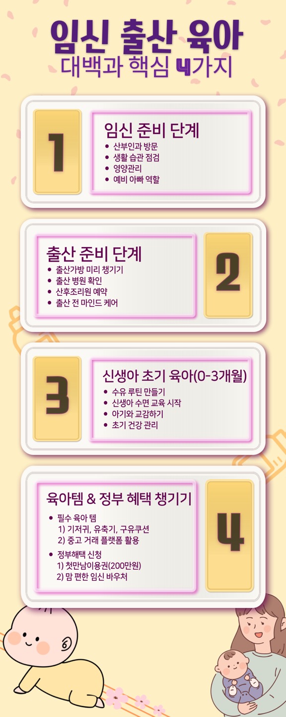 임신 출산 육아 대백과 핵심 4가지