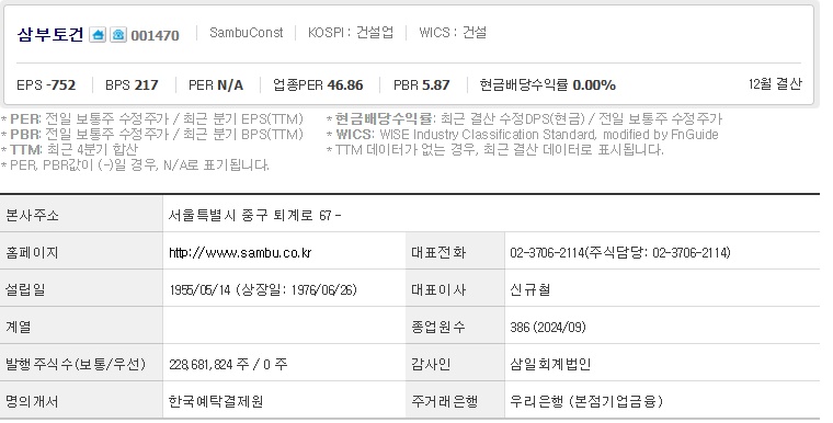 삼부토건 주가 기업개요 (1122)