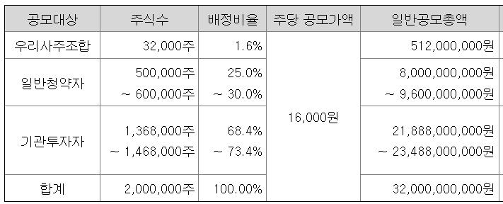 카나프테라퓨틱스 공모주