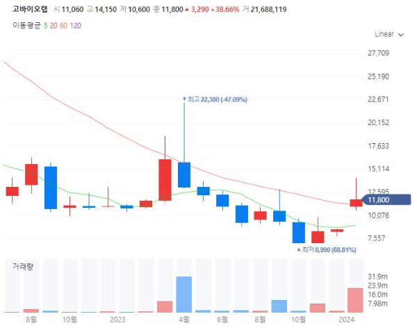 마이크로바이옴관련주대장주수혜주TOP5_고바이오랩