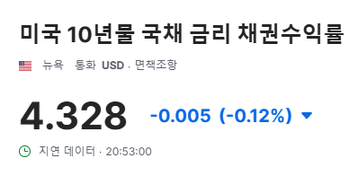 미국 국채 금리가 오르면 생기는 현상