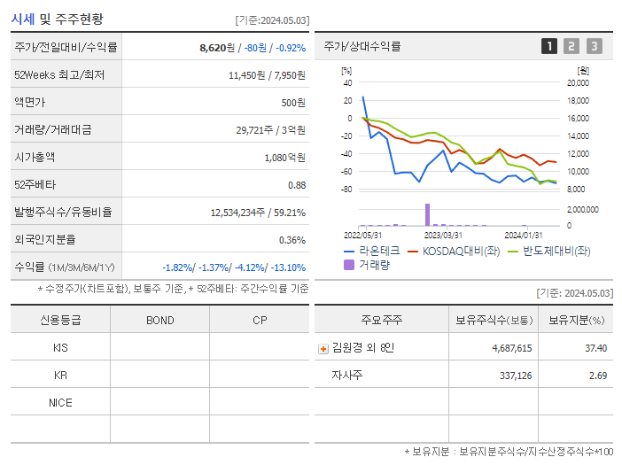 라온테크_기업개요
