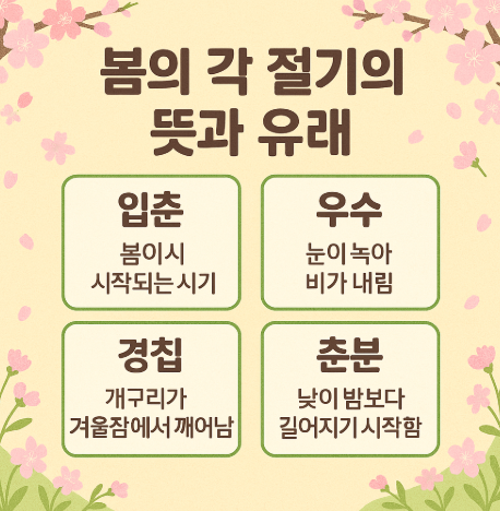 봄의 절기에 대한 요약설명 이미지