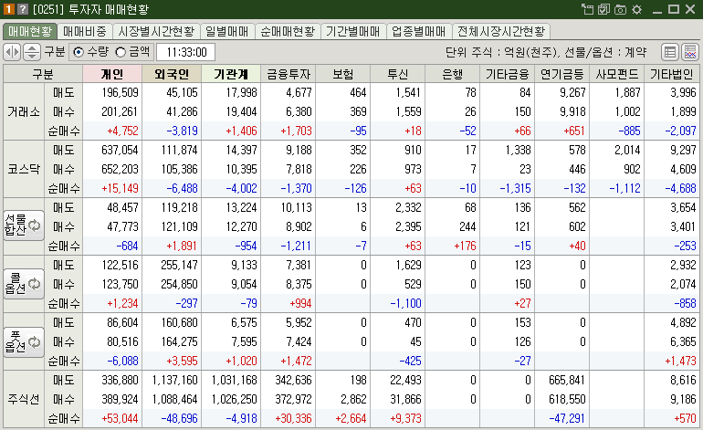 매매현황