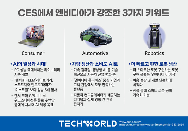 엔비디아 주가 하락 이유와 반도체 레버리지 ETF 투자