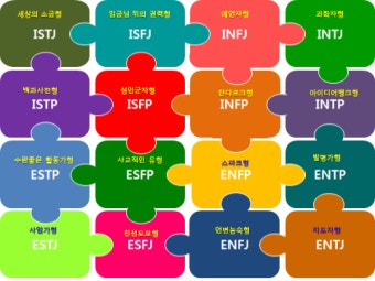 2025년 MBTI 검사 &amp; 무료 테스트 완전 가이드