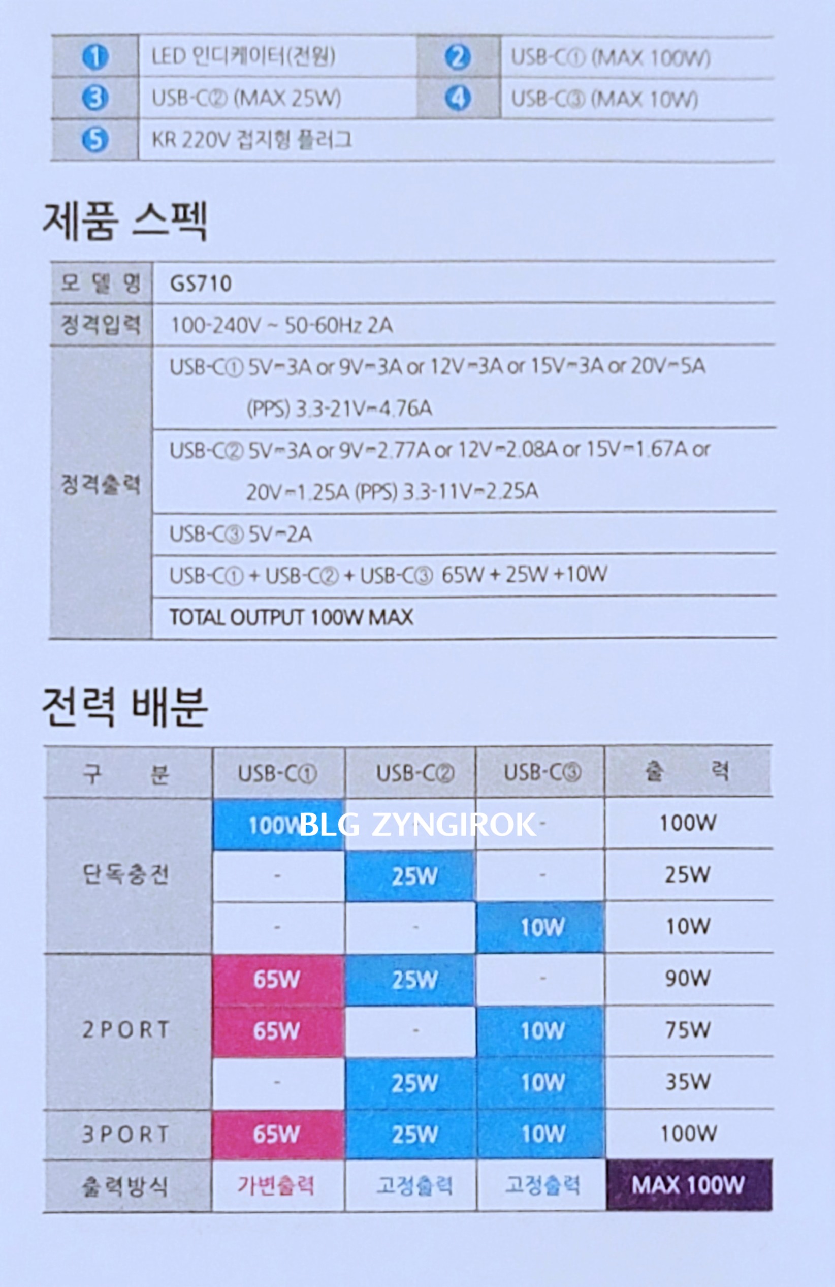 ARTMU 3포트 고속충전기 포트 스펙 정보이다.