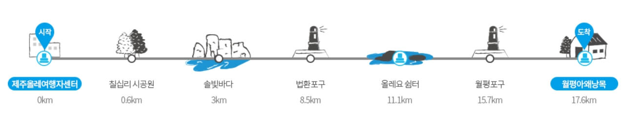 초보자도 쉽게 도전! 걷기 좋은 올레길 BEST 5 🌿