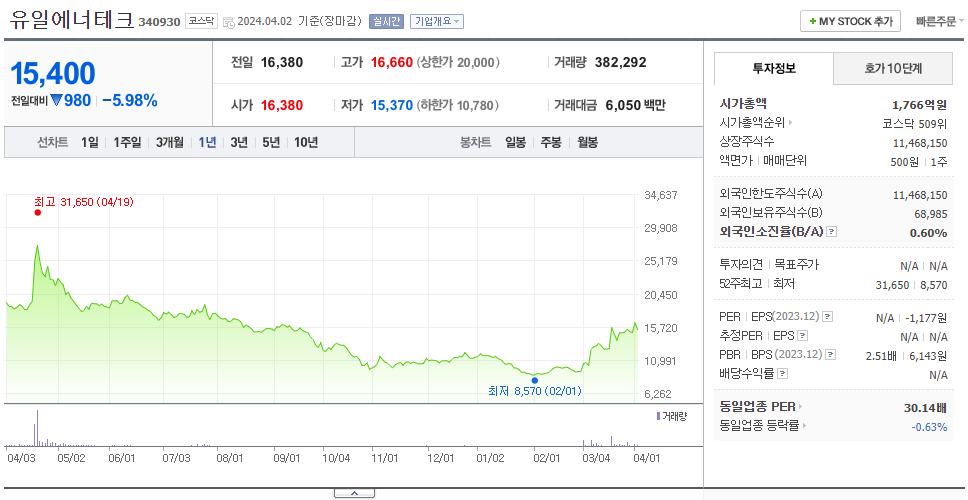 유일에너테크_주가