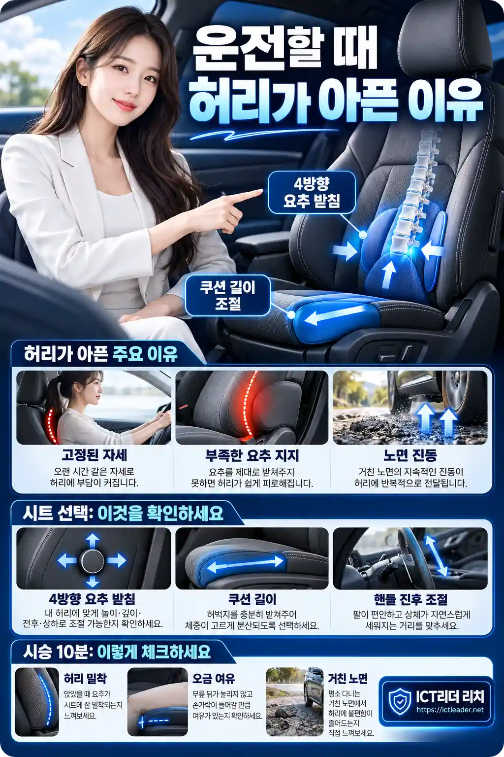 운전 중 허리 통증의 원인과 요추 받침, 쿠션 길이, 시승 점검 항목을 설명하는 여성 인포그래픽