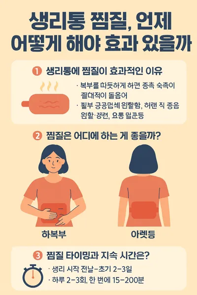 생리통 찜질 방법 안내 이미지