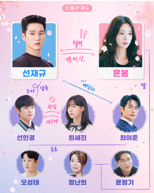 스프링 피버 등장인물 관계도