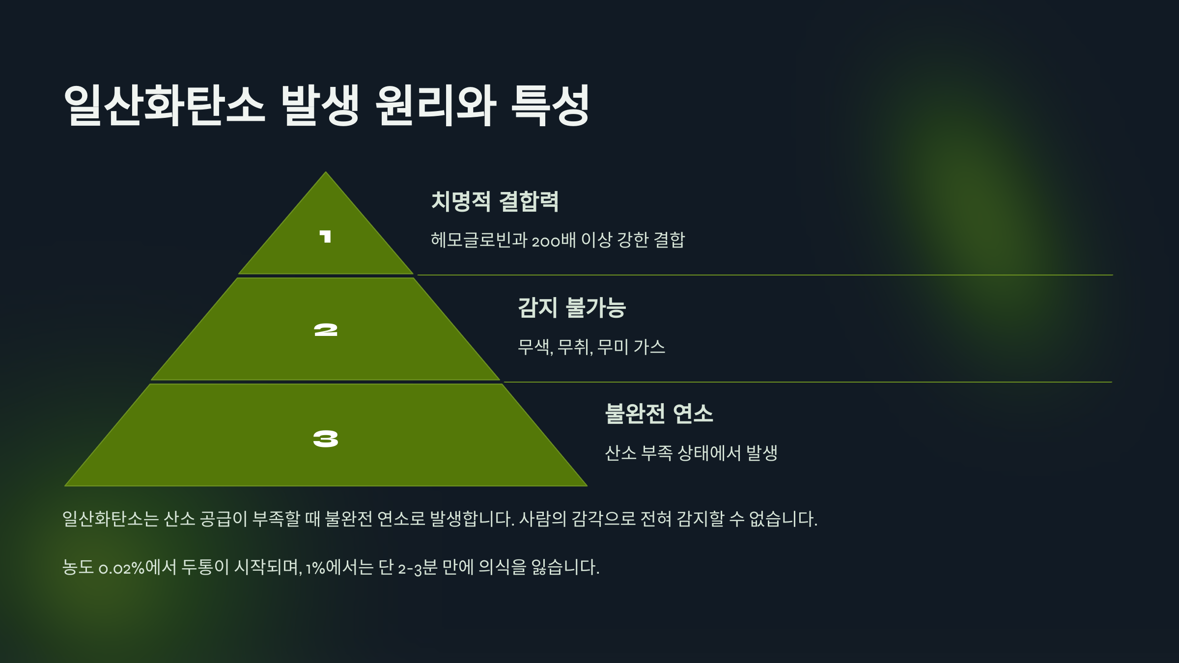 불완전 연소