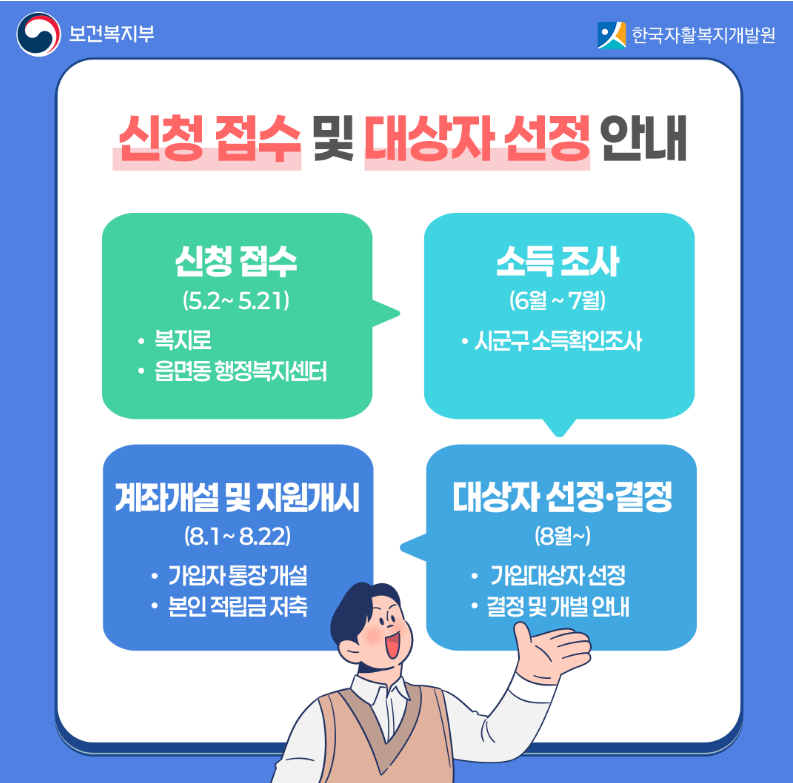 2025년 청년내일저축계좌