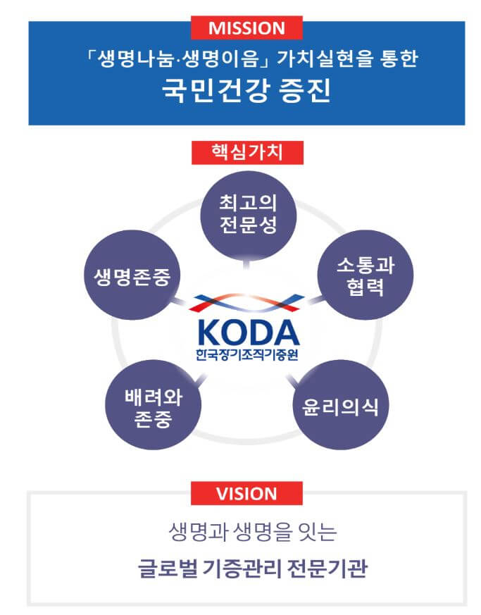 장기이식관리센터