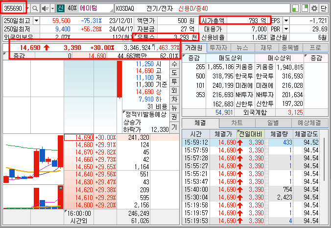 에이텀 주가 기본 정보