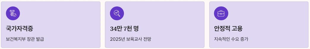 보육교사 자격증 내용 정리