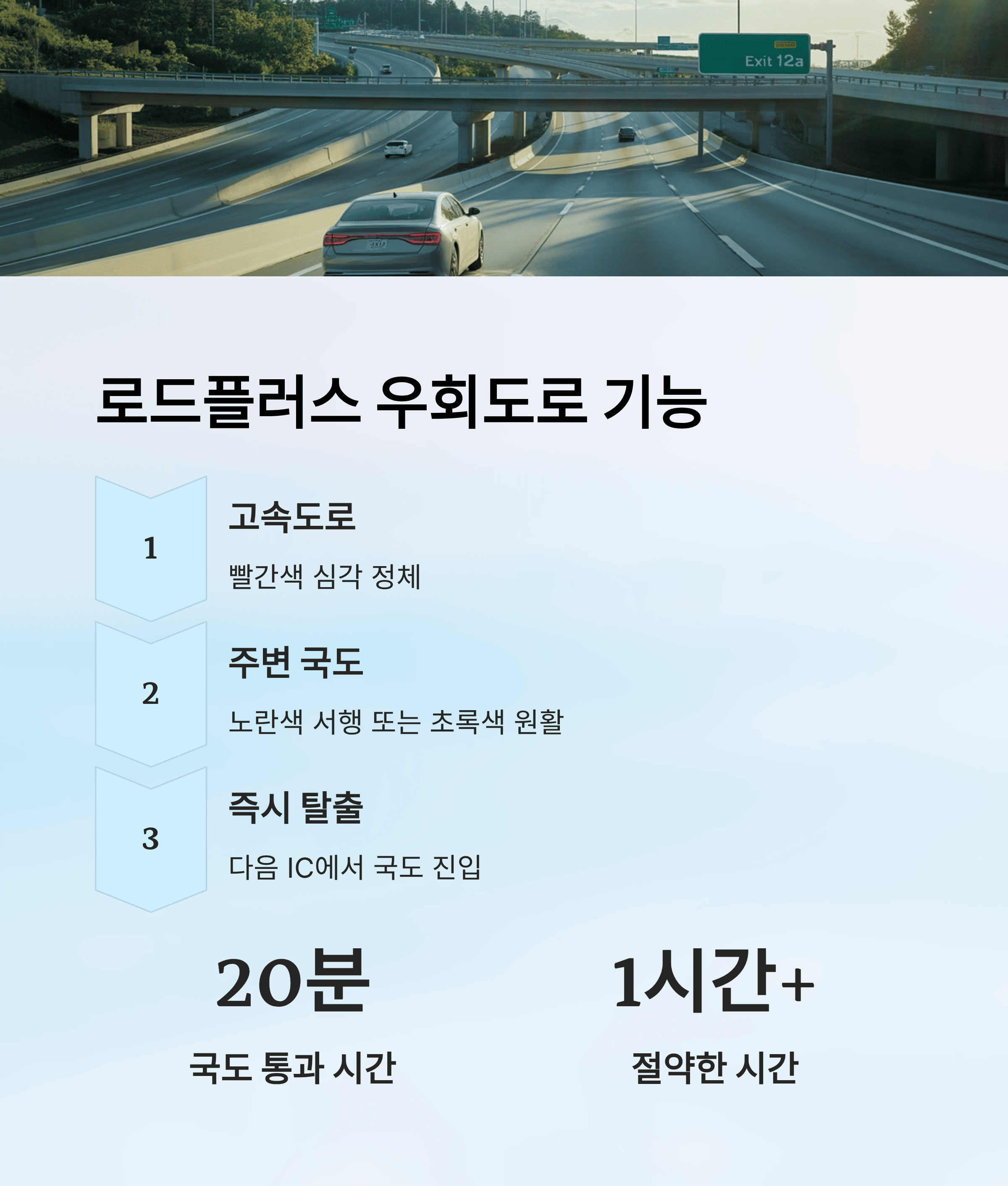 고속도로 CCTV로 막힌 길 탈출한 생생 후기