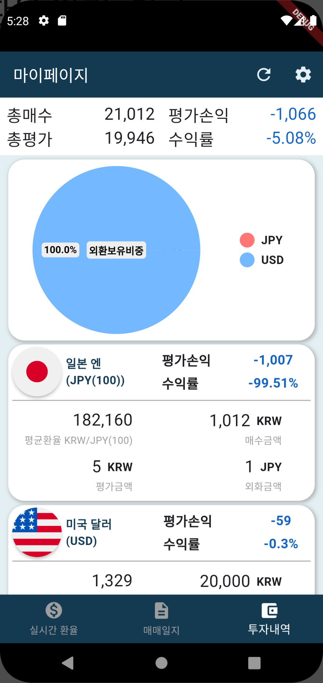 환테크 완벽 가이드: 초보부터 고수까지! 나에게 맞는 환테크 방법, 지금 시작하세요!