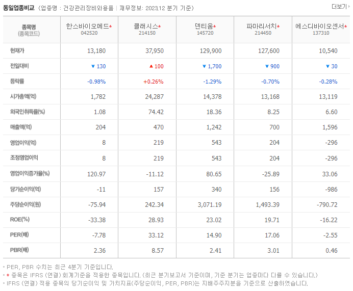 한스바이오메드_동종업비교자료