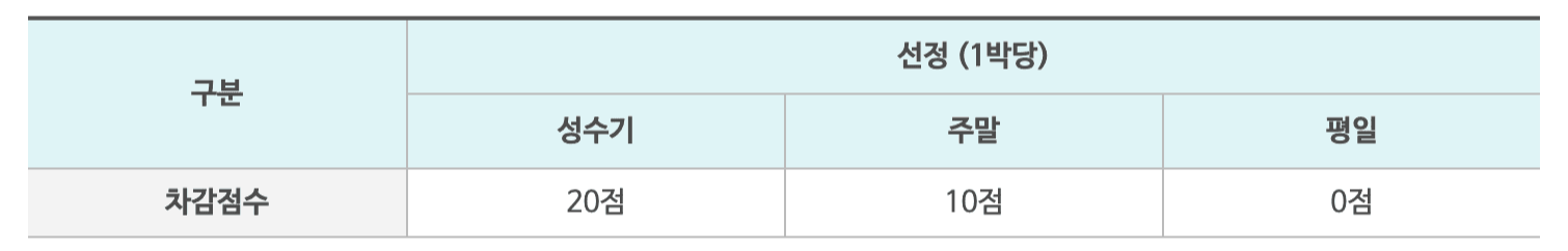 근로자 휴양콘도 신청방법