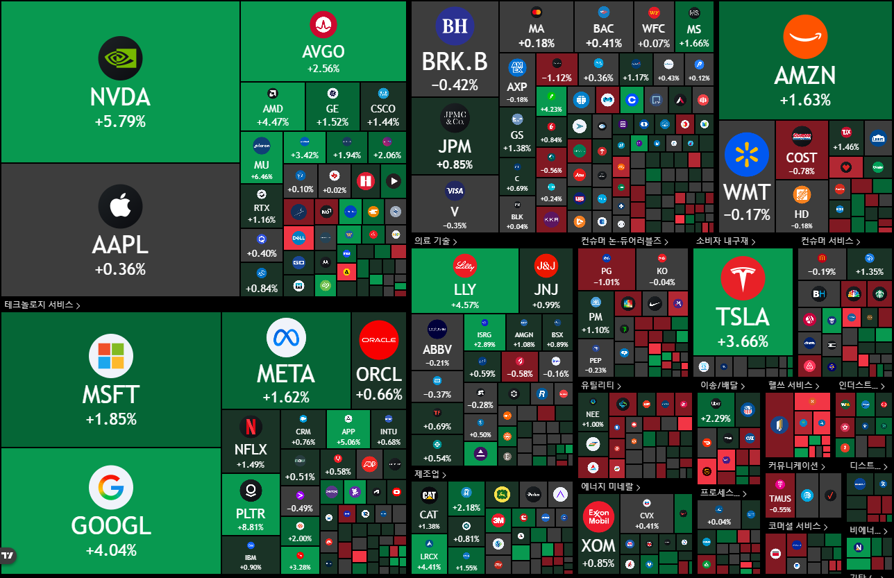 뉴욕 증시 주가 지수 이미지